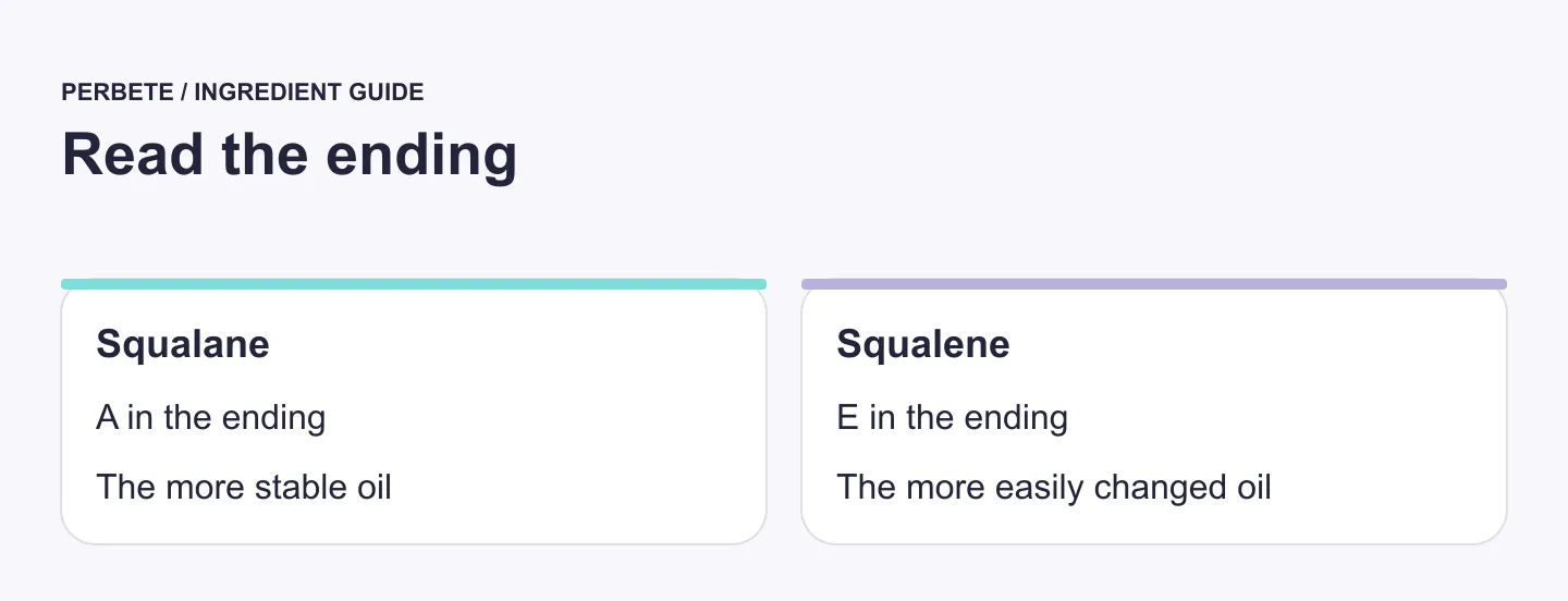 Squalane has A in its ending and is more stable; squalene has E and changes more easily. They need separate ingredient pages.