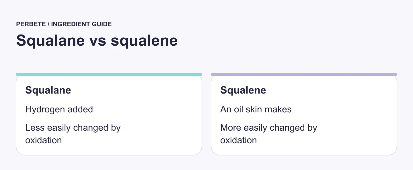 Squalane has hydrogen added and oxidizes less easily; squalene is an oil skin makes and oxidizes more easily.