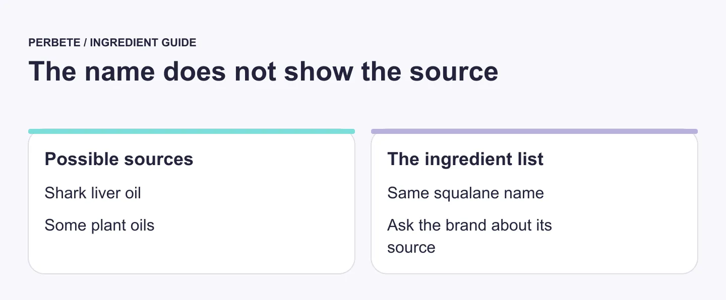 Squalane can come from shark or plant sources; the ingredient name alone cannot identify the source or prove a product is vegan.